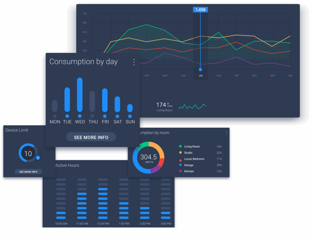 Wizualne podsumowanie kluczowych danych o firmie